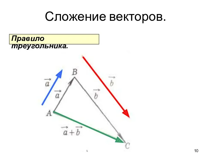 Сложение векторов. Правило треугольника.