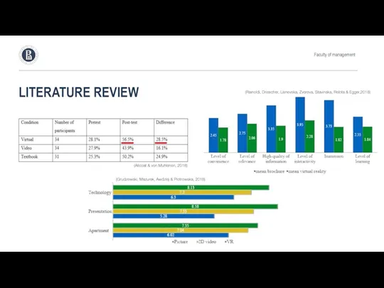 LITERATURE REVIEW Faculty of management (Allcoat & von Muhlenen, 2018)