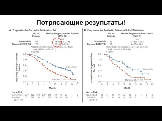 Потрясающие результаты!