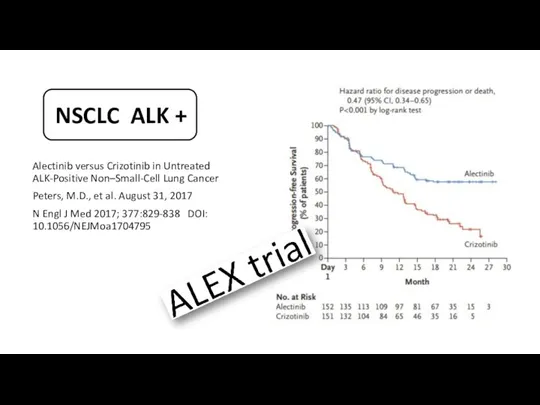 NSCLC ALK + Alectinib versus Crizotinib in Untreated ALK-Positive Non–Small-Cell