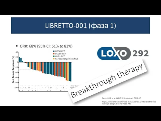 LIBRETTO-001 (фаза 1) Oxnard GR, et al. WCLC 2018. Abstract OA12.07. https://www.onclive.com/web-exclusives/fda-grants-loxo292-breakthrough-designation-for-nsclc-mtc