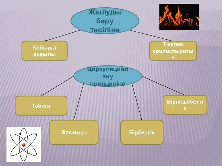 Жылуды беру тәсіліне Қабырға арқылы Тікелей араластыратын Циркуляциялану принципіне Табиғи Жасанды Бірбеттік Бірнешебеттік