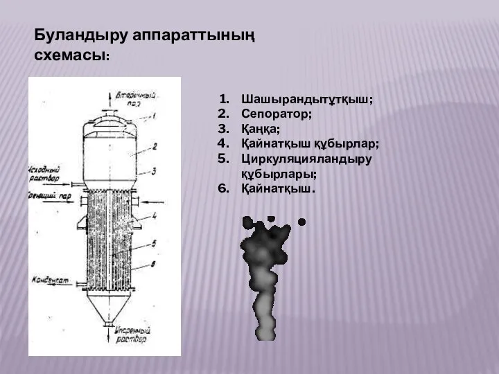 Буландыру аппараттының схемасы: Шашырандытұтқыш; Сепоратор; Қаңқа; Қайнатқыш құбырлар; Циркуляцияландыру құбырлары; Қайнатқыш.