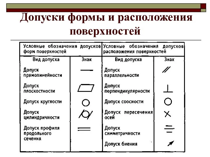 Допуски формы и расположения поверхностей