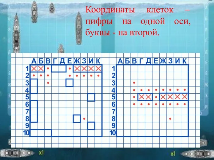 Координаты клеток –цифры на одной оси, буквы - на второй.