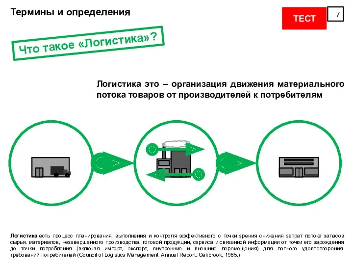 Термины и определения Логистика это – организация движения материального потока