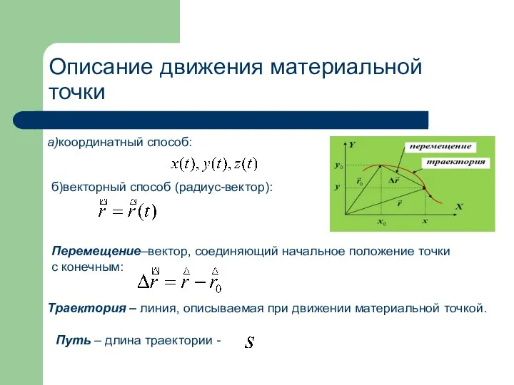 Описание движения материальной точки а)координатный способ: б)векторный способ (радиус-вектор): Траектория