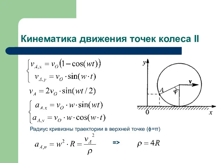 Кинематика движения точек колеса II Радиус кривизны траектории в верхней точке (ϕ=π) =>