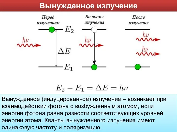 Вынужденное (индуцированное) излучение – возникает при взаимодействии фотона с возбужденным