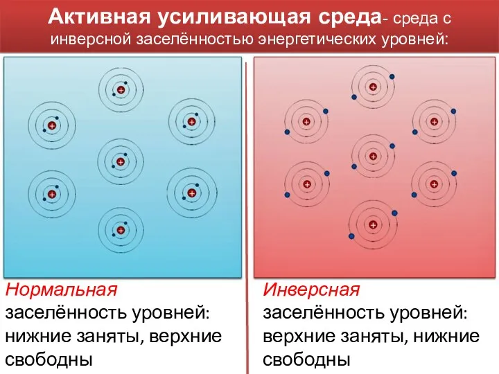 Активная усиливающая среда- среда с инверсной заселённостью энергетических уровней: Нормальная