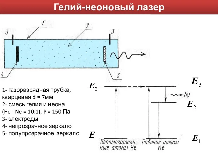 1- газоразрядная трубка, кварцевая d ≈ 7мм 2- смесь гелия