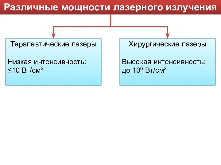 Различные мощности лазерного излучения Терапевтические лазеры Низкая интенсивность: ≤10 Вт/см2