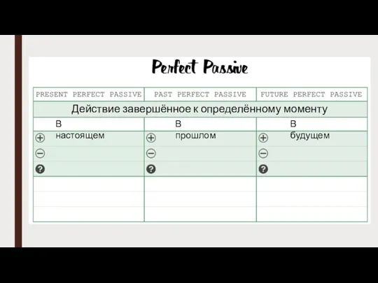 Действие завершённое к определённому моменту В настоящем В прошлом В будущем