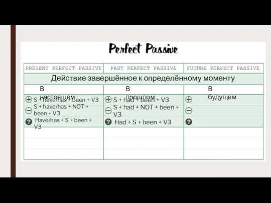 Действие завершённое к определённому моменту В настоящем В прошлом В