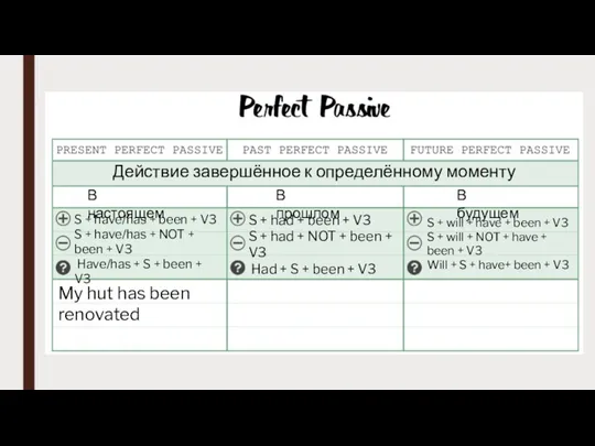 Действие завершённое к определённому моменту В настоящем В прошлом В