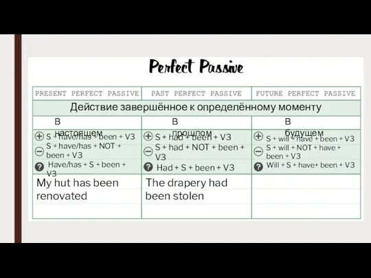 Действие завершённое к определённому моменту В настоящем В прошлом В