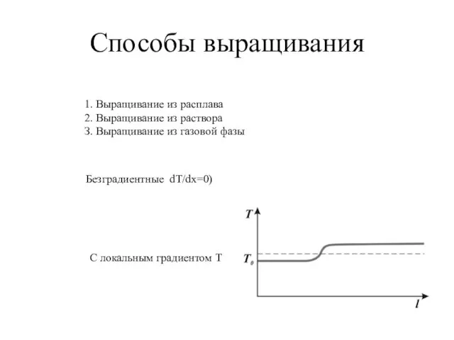 Способы выращивания 1. Выращивание из расплава 2. Выращивание из раствора