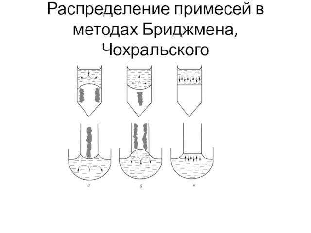 Распределение примесей в методах Бриджмена, Чохральского