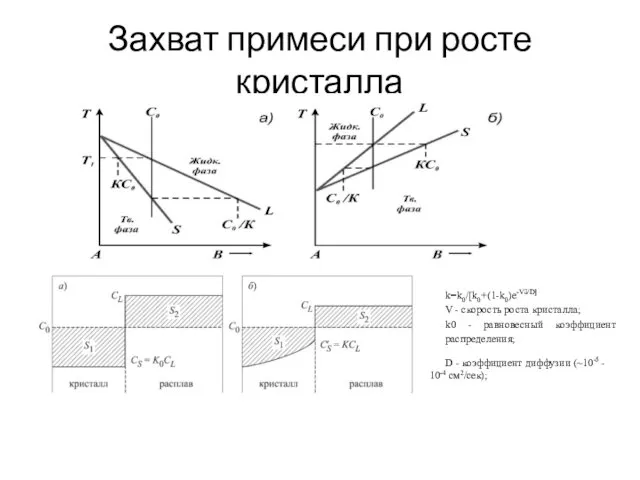 Захват примеси при росте кристалла k=k0/[k0+(1-k0)e-Vδ/D] V - скорость роста