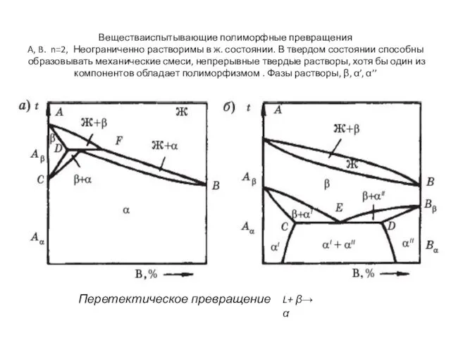 Веществаиспытывающие полиморфные превращения A, B. n=2, Неограниченно растворимы в ж.