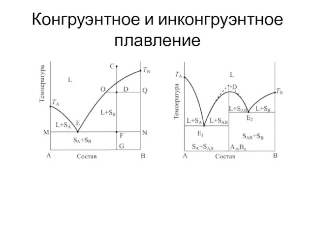 Конгруэнтное и инконгруэнтное плавление