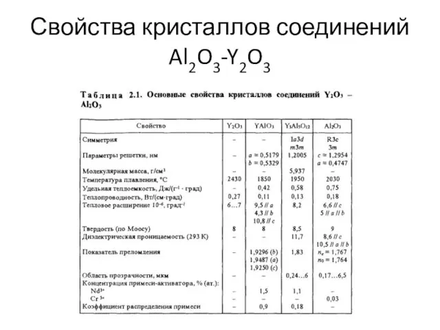 Свойства кристаллов соединений Al2O3-Y2O3