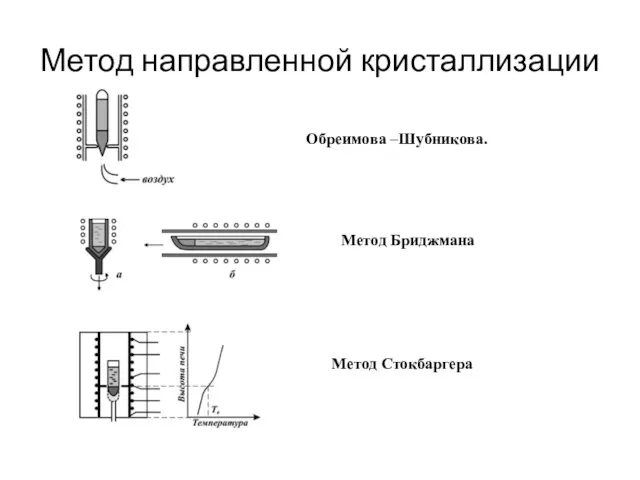 Метод направленной кристаллизации Обреимова –Шубникова. Метод Бриджмана Метод Стокбаргера