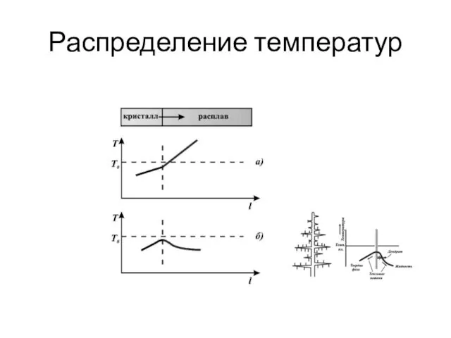 Распределение температур