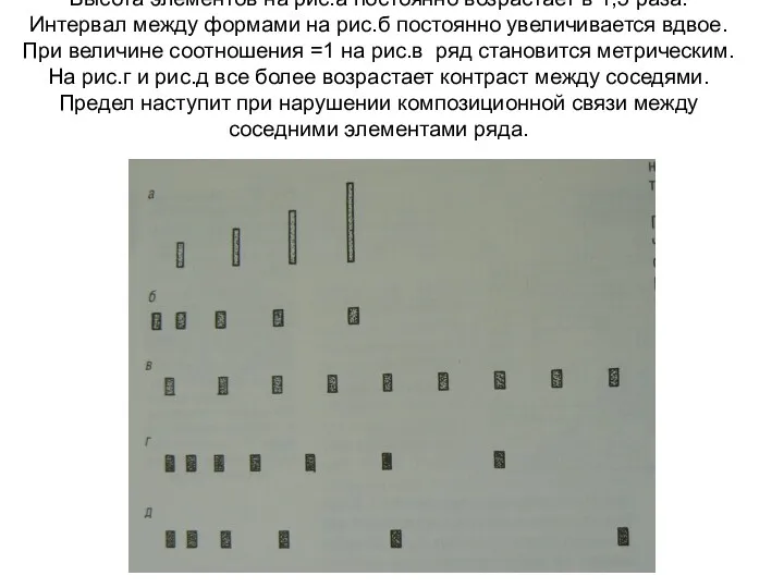 Высота элементов на рис.а постоянно возрастает в 1,5 раза. Интервал между формами на