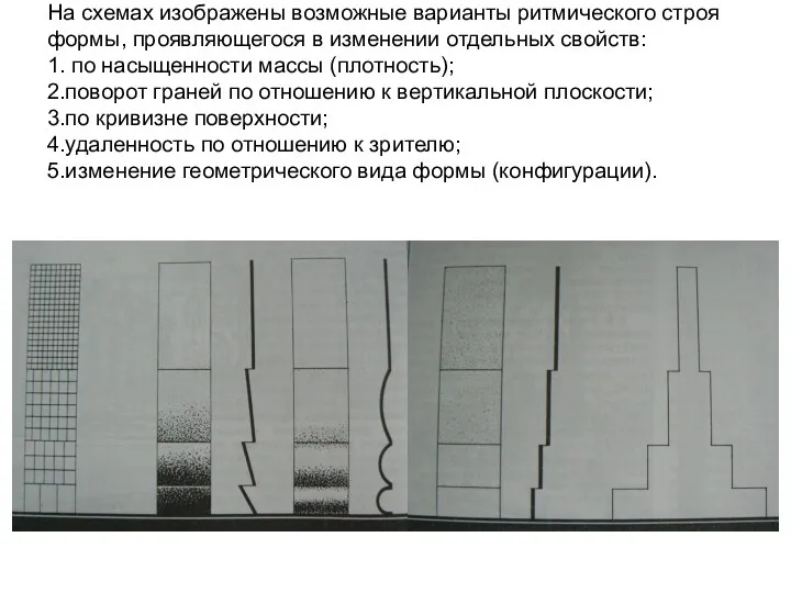 На схемах изображены возможные варианты ритмического строя формы, проявляющегося в