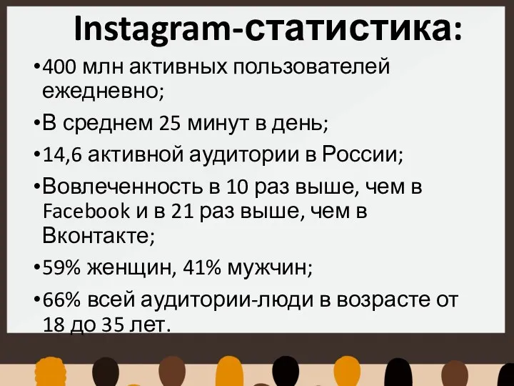 Instagram-статистика: 400 млн активных пользователей ежедневно; В среднем 25 минут в день; 14,6