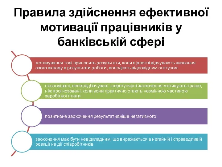 Правила здійснення ефективної мотивації працівників у банківській сфері