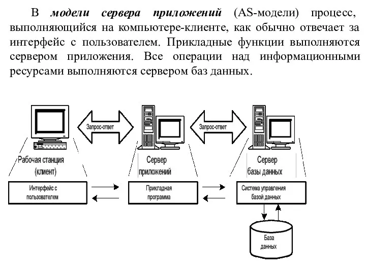 В модели сервера приложений (AS-модели) процесс, выполняющийся на компьютере-клиенте, как обычно отвечает за