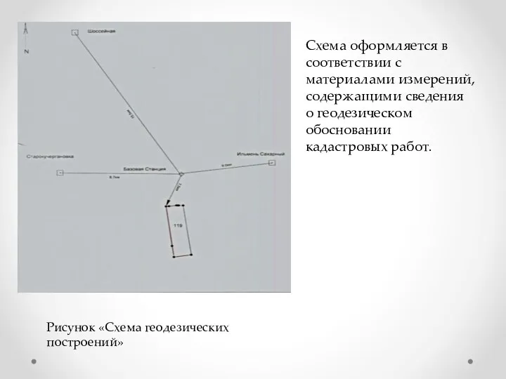 Рисунок «Схема геодезических построений» Схема оформляется в соответствии с материалами
