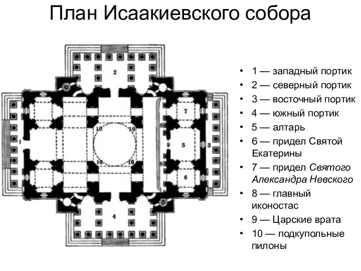 План Исаакиевского собора 1 — западный портик 2 — северный