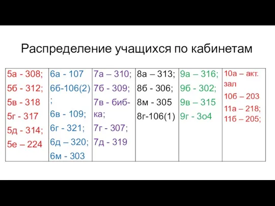 Распределение учащихся по кабинетам