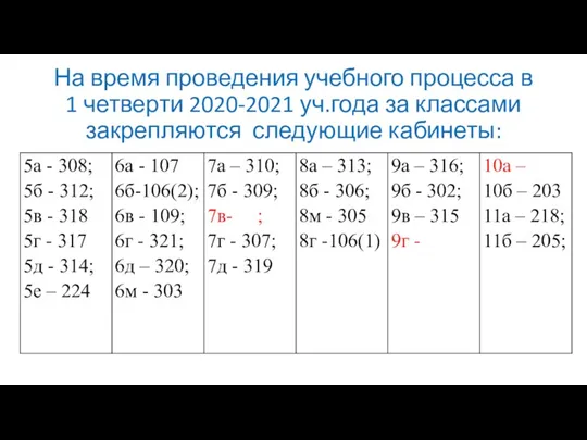 На время проведения учебного процесса в 1 четверти 2020-2021 уч.года за классами закрепляются следующие кабинеты: