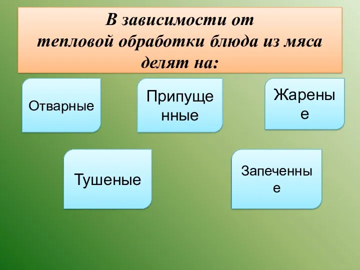 В зависимости от тепловой обработки блюда из мяса делят на: Отварные Тушеные Запеченные Припущенные Жареные