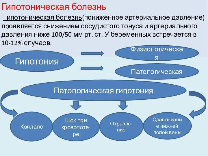 Гипотоническая болезнь Гипотоническая болезнь(пониженное артериальное давление) проявляется снижением сосудистого тонуса