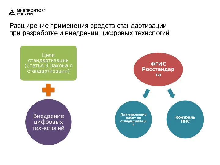 Расширение применения средств стандартизации при разработке и внедрении цифровых технологий