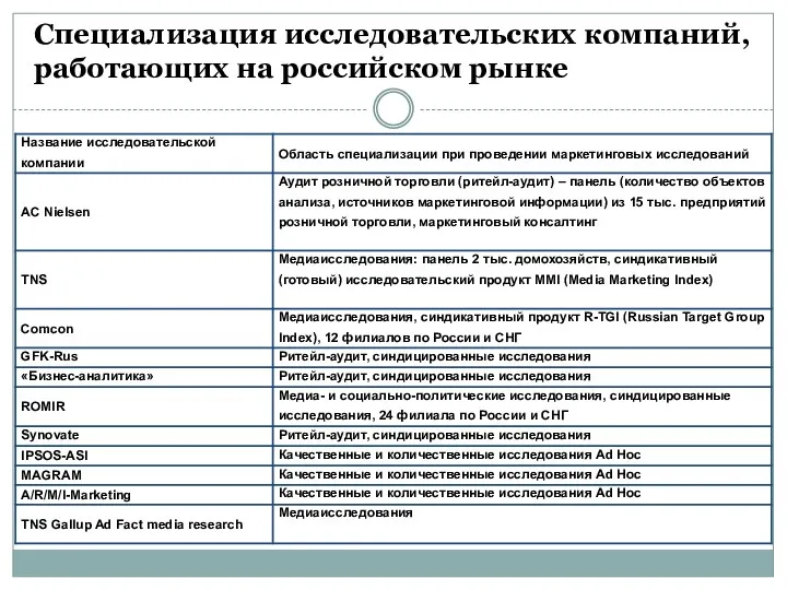 Специализация исследовательских компаний, работающих на российском рынке