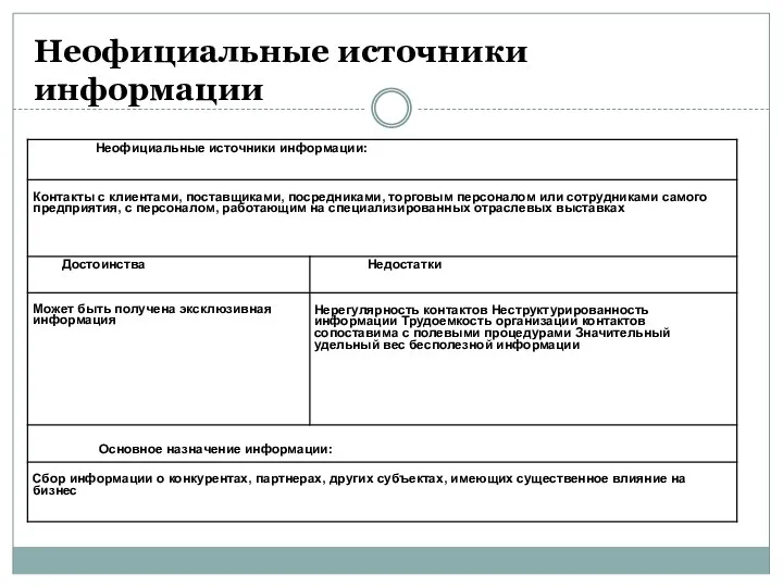 Неофициальные источники информации