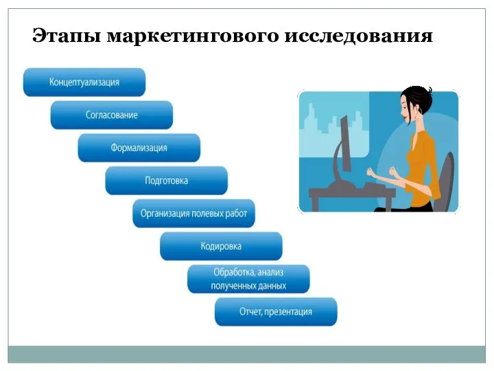 Этапы маркетингового исследования