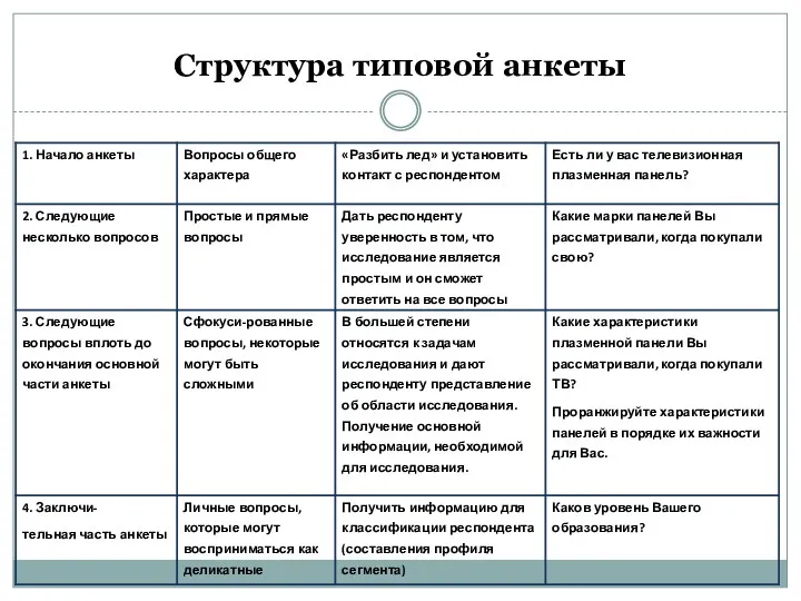 Структура типовой анкеты