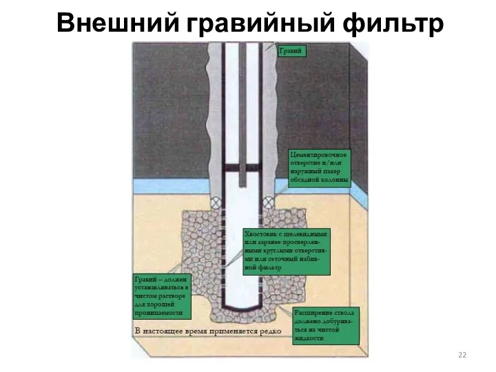 Внешний гравийный фильтр