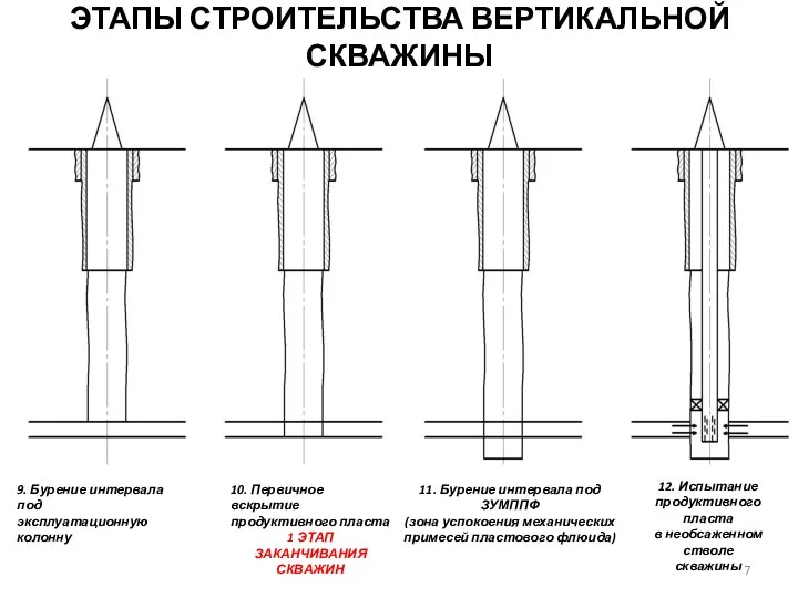 ЭТАПЫ СТРОИТЕЛЬСТВА ВЕРТИКАЛЬНОЙ СКВАЖИНЫ 9. Бурение интервала под эксплуатационную колонну