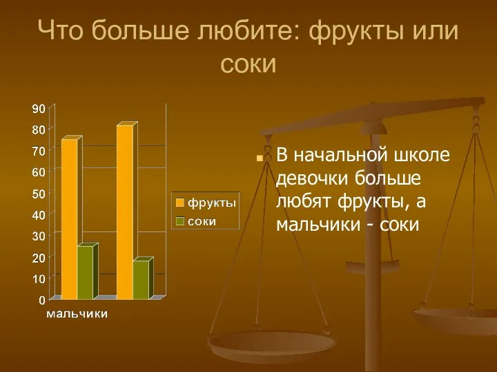 Что больше любите: фрукты или соки В начальной школе девочки