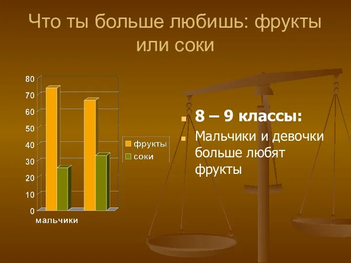 Что ты больше любишь: фрукты или соки 8 – 9