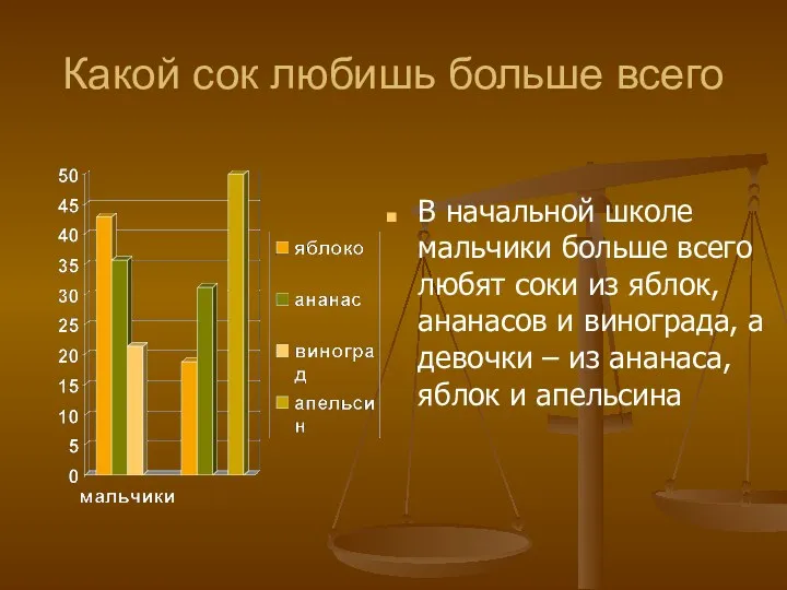 Какой сок любишь больше всего В начальной школе мальчики больше