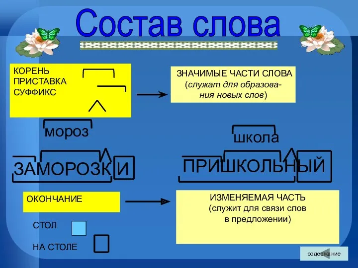 Состав слова ЗНАЧИМЫЕ ЧАСТИ СЛОВА (служат для образова- ния новых